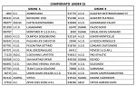 Under 15 regionali (gironi A e B) Under 15 regionali (gironi A e B)